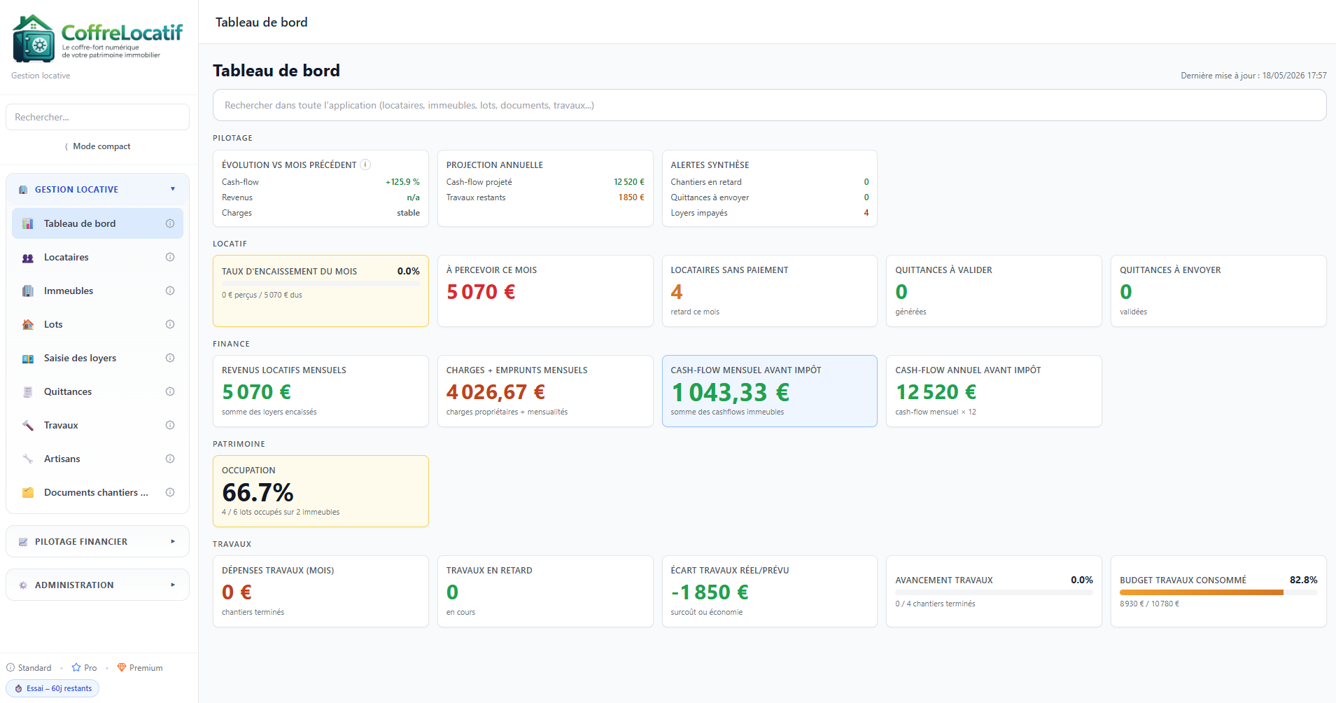 Tableau de bord CoffreLocatif — vue d'ensemble du patrimoine immobilier avec indicateurs clés, cash-flow et travaux